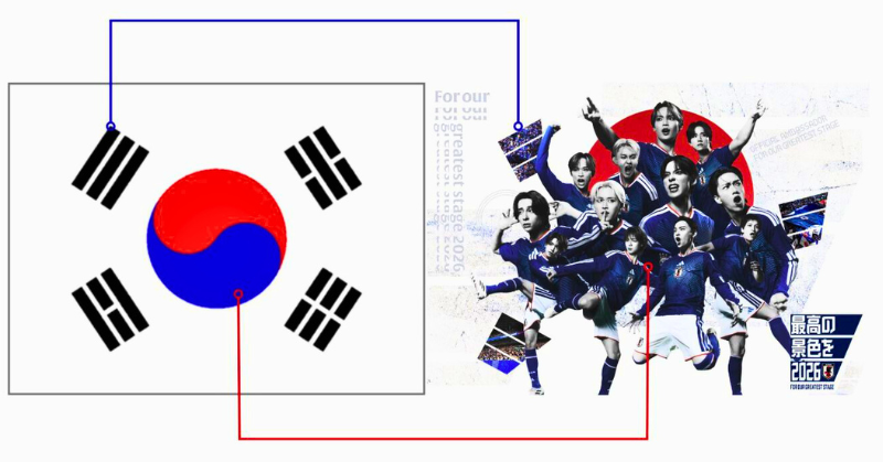 左側に韓国の国旗、右側に日本代表サッカーチームの選手たちが日の丸を背景にポーズを決めているビジュアル。両者の一部に赤と青のラインが引かれ、それぞれ対応する位置関係を示している図